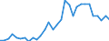 Handelsstrom: Exporte / Maßeinheit: Werte / Partnerland: World / Meldeland: Czech Rep.