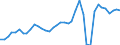 Flow: Exports / Measure: Values / Partner Country: World / Reporting Country: Denmark