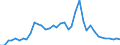 Handelsstrom: Exporte / Maßeinheit: Werte / Partnerland: World / Meldeland: Finland