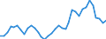 Flow: Exports / Measure: Values / Partner Country: World / Reporting Country: France incl. Monaco & overseas