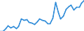 Flow: Exports / Measure: Values / Partner Country: World / Reporting Country: Germany