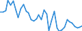 Handelsstrom: Exporte / Maßeinheit: Werte / Partnerland: World / Meldeland: Ireland