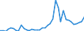 Flow: Exports / Measure: Values / Partner Country: World / Reporting Country: Italy incl. San Marino & Vatican