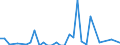 Flow: Exports / Measure: Values / Partner Country: World / Reporting Country: Japan