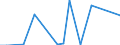 Flow: Exports / Measure: Values / Partner Country: World / Reporting Country: Luxembourg