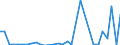 Flow: Exports / Measure: Values / Partner Country: World / Reporting Country: Mexico