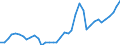 Handelsstrom: Exporte / Maßeinheit: Werte / Partnerland: World / Meldeland: Netherlands