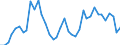 Flow: Exports / Measure: Values / Partner Country: World / Reporting Country: Spain