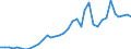 Handelsstrom: Exporte / Maßeinheit: Werte / Partnerland: World / Meldeland: Sweden