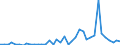 Flow: Exports / Measure: Values / Partner Country: World / Reporting Country: Switzerland incl. Liechtenstein