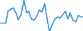 Flow: Exports / Measure: Values / Partner Country: World / Reporting Country: United Kingdom