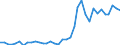 Flow: Exports / Measure: Values / Partner Country: World / Reporting Country: USA incl. PR. & Virgin Isds.