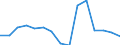 Flow: Exports / Measure: Values / Partner Country: Barbados / Reporting Country: Australia