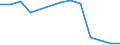 Flow: Exports / Measure: Values / Partner Country: Barbados / Reporting Country: Netherlands