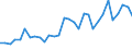 Flow: Exports / Measure: Values / Partner Country: Barbados / Reporting Country: United Kingdom