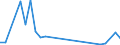 Flow: Exports / Measure: Values / Partner Country: Brazil / Reporting Country: Czech Rep.