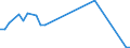 Flow: Exports / Measure: Values / Partner Country: Brazil / Reporting Country: Finland