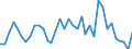 Flow: Exports / Measure: Values / Partner Country: Brazil / Reporting Country: France incl. Monaco & overseas