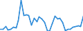 Flow: Exports / Measure: Values / Partner Country: Brazil / Reporting Country: Germany