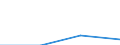 Flow: Exports / Measure: Values / Partner Country: Brazil / Reporting Country: Poland