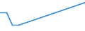 Flow: Exports / Measure: Values / Partner Country: Brazil / Reporting Country: Slovakia