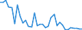 Flow: Exports / Measure: Values / Partner Country: Brazil / Reporting Country: United Kingdom