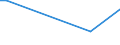 Flow: Exports / Measure: Values / Partner Country: China / Reporting Country: Austria