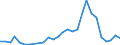 Handelsstrom: Exporte / Maßeinheit: Werte / Partnerland: China / Meldeland: Belgium