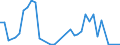 Flow: Exports / Measure: Values / Partner Country: China / Reporting Country: France incl. Monaco & overseas