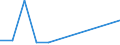 Flow: Exports / Measure: Values / Partner Country: China / Reporting Country: Hungary