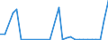 Flow: Exports / Measure: Values / Partner Country: Colombia / Reporting Country: Belgium