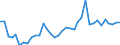 Handelsstrom: Exporte / Maßeinheit: Werte / Partnerland: World / Meldeland: Australia