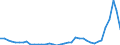 Flow: Exports / Measure: Values / Partner Country: World / Reporting Country: Denmark