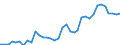 Flow: Exports / Measure: Values / Partner Country: World / Reporting Country: France incl. Monaco & overseas