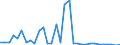 Flow: Exports / Measure: Values / Partner Country: World / Reporting Country: Hungary