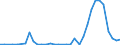 Flow: Exports / Measure: Values / Partner Country: World / Reporting Country: New Zealand