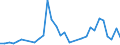 Flow: Exports / Measure: Values / Partner Country: Sri Lanka / Reporting Country: Australia