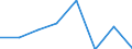 Flow: Exports / Measure: Values / Partner Country: Sri Lanka / Reporting Country: Czech Rep.