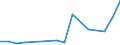 Flow: Exports / Measure: Values / Partner Country: China / Reporting Country: France incl. Monaco & overseas