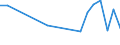 Flow: Exports / Measure: Values / Partner Country: China / Reporting Country: New Zealand