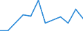 Flow: Exports / Measure: Values / Partner Country: Indonesia / Reporting Country: Belgium