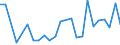 Flow: Exports / Measure: Values / Partner Country: Japan / Reporting Country: Austria