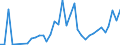 Flow: Exports / Measure: Values / Partner Country: Japan / Reporting Country: Germany