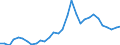 Handelsstrom: Exporte / Maßeinheit: Werte / Partnerland: World / Meldeland: Belgium