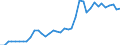 Handelsstrom: Exporte / Maßeinheit: Werte / Partnerland: World / Meldeland: Canada