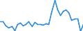 Flow: Exports / Measure: Values / Partner Country: World / Reporting Country: Chile