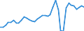 Handelsstrom: Exporte / Maßeinheit: Werte / Partnerland: World / Meldeland: Denmark