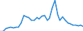 Handelsstrom: Exporte / Maßeinheit: Werte / Partnerland: World / Meldeland: Finland