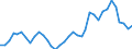 Flow: Exports / Measure: Values / Partner Country: World / Reporting Country: France incl. Monaco & overseas