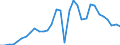 Flow: Exports / Measure: Values / Partner Country: World / Reporting Country: Hungary